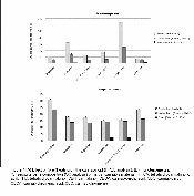 Effects of preheating Effects of preheating