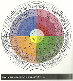 TerpeneChart TerpeneChart
