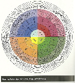 TerpeneChart